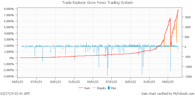Trade Explorer Grow Forex Trading System by Forex Trader leapfx